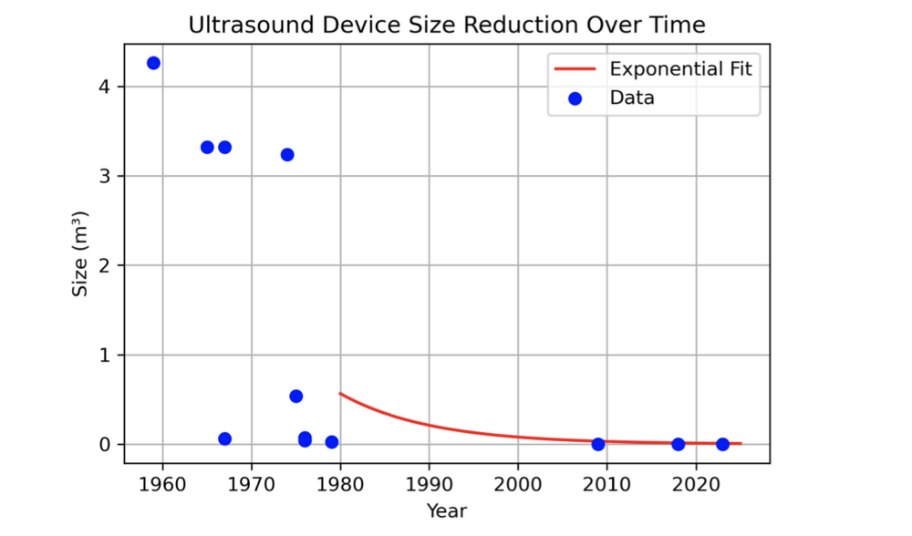 US Reduction Size.png