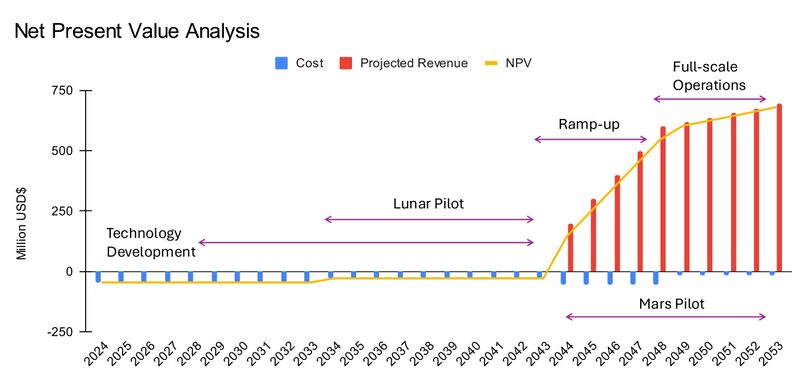 Financial npv isru 2.jpg