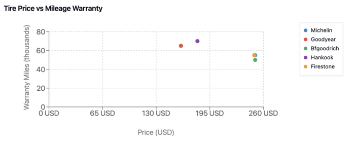 Scatter Plot.png