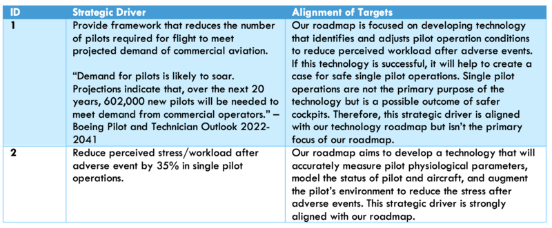 Normalized Accidents per Year, United States General Aviation Fleet