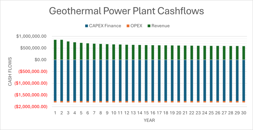 Geothermal Cashflows.png