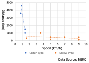 AUV spec mini.png