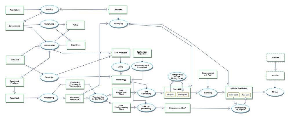 SAF OPD level1 updated 2.jpeg