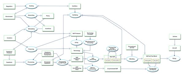 SAF OPD level1 updated 2.jpeg