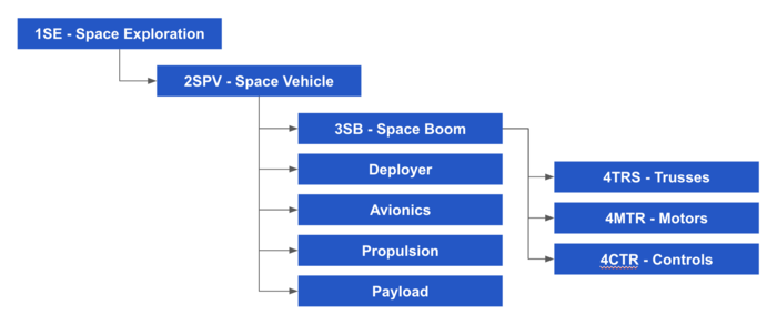 SpaceBoom Hierarchy Tree.png
