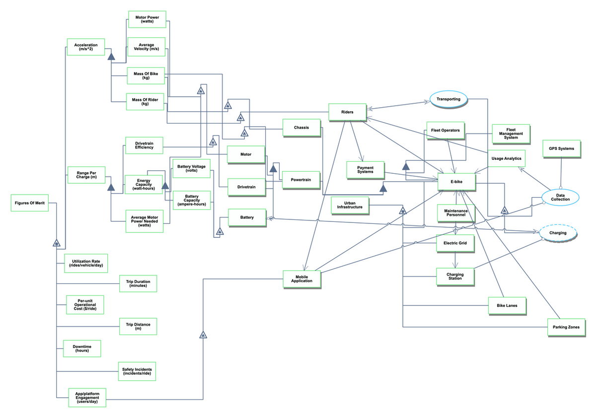 Micromobility OPM.png