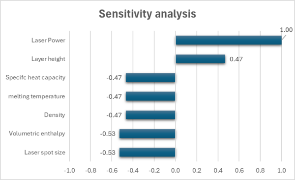 Sensitivity analysis2.png