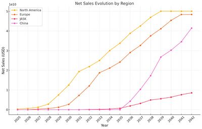 US3 RegionSales.jpg