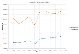 Ecommerce Market.png