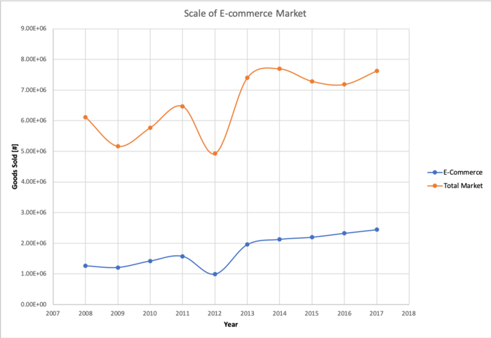 Ecommerce Market.png