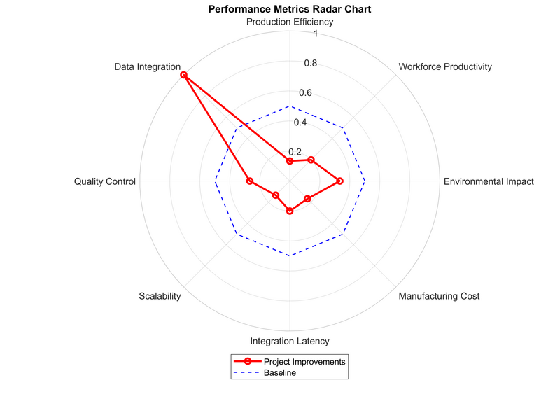 Performance radar.png