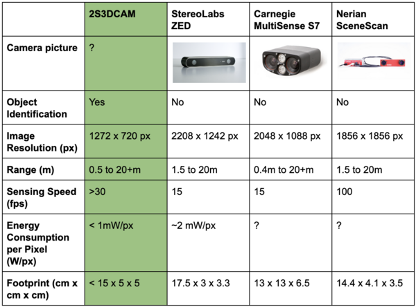 StereoCam Comparison.png