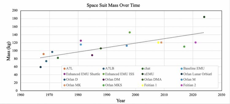 FOM-dt mass over time.png