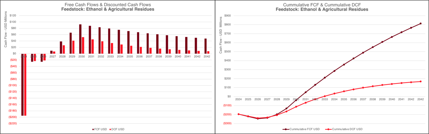 SAF Financial Chart Ethanol.PNG