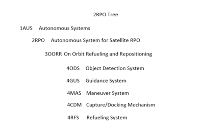 2RPO Tree.png