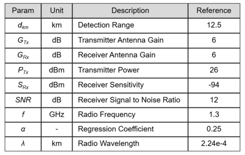 Variables Reference 2RFC.png