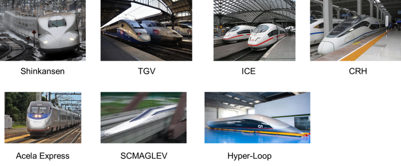 Positioning of High-Speed Rail