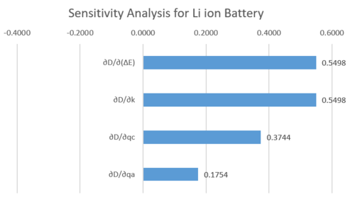 Sensitivity analysis for specific energy.PNG