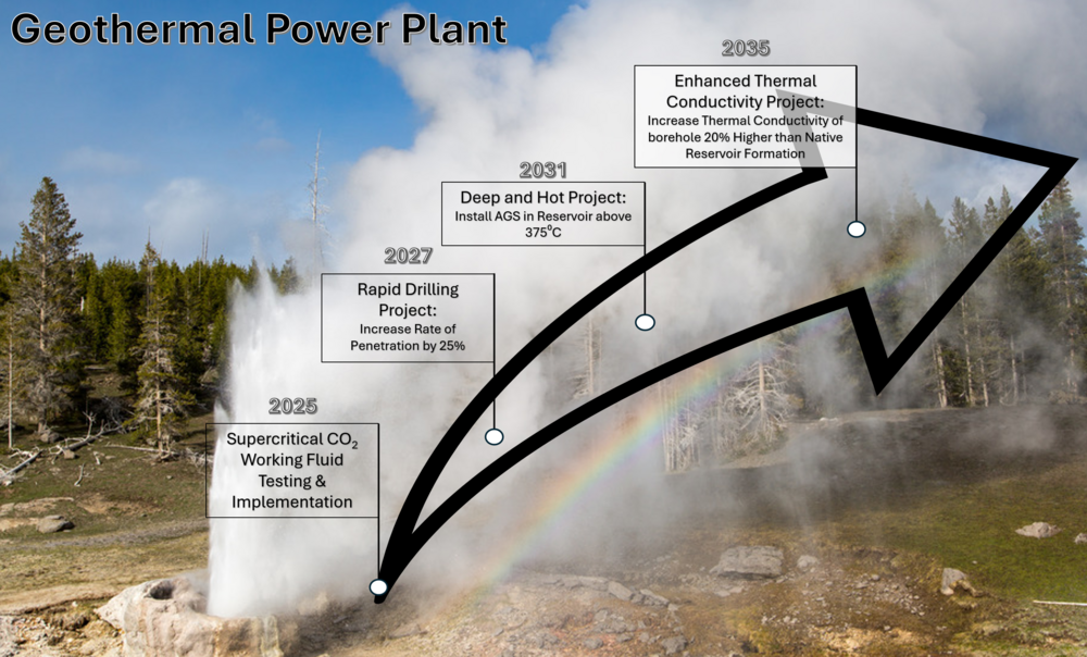 Geothermal Swoosh.png