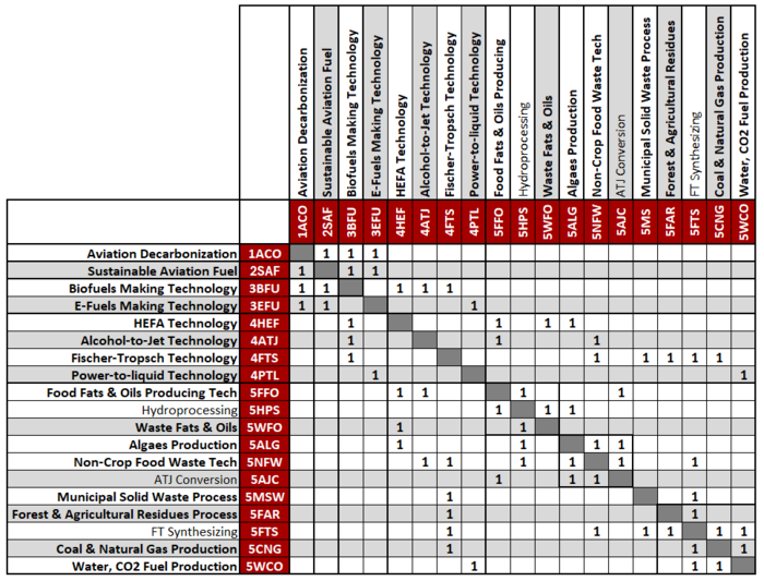 SAF DSM Allocation updated.png