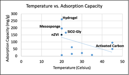 Temperature adsorption.png