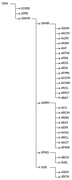 3AMR tree v01.png