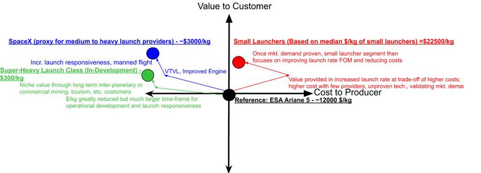 SmallLauncherPositioning1.png