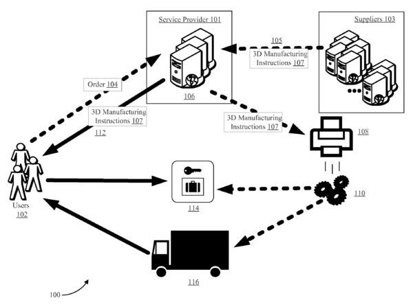 Flow Diagram for Automated 3D Manufacturing