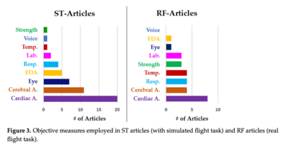 ST vs RF