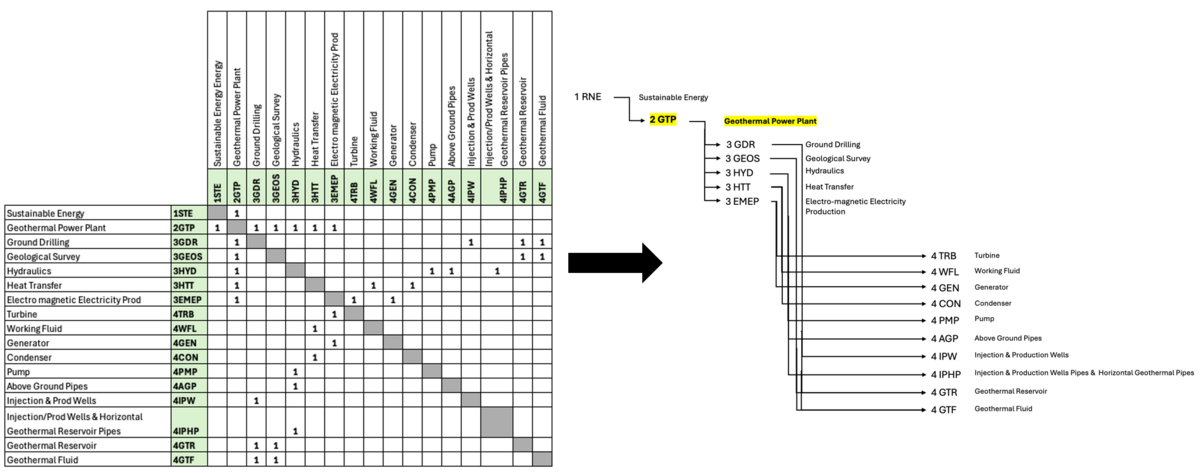 GPP Tree.png