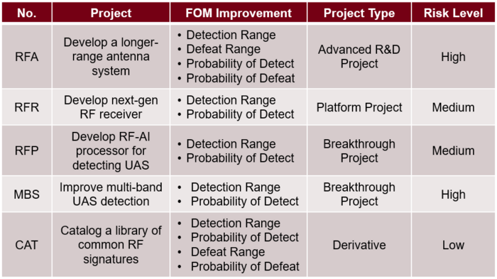 R&D Table