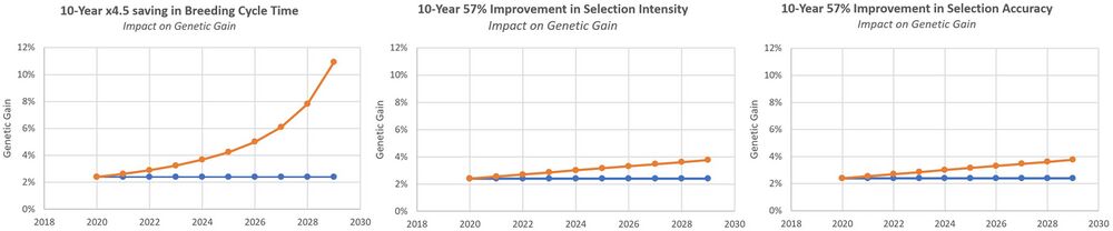 ImprovementCharts.jpg