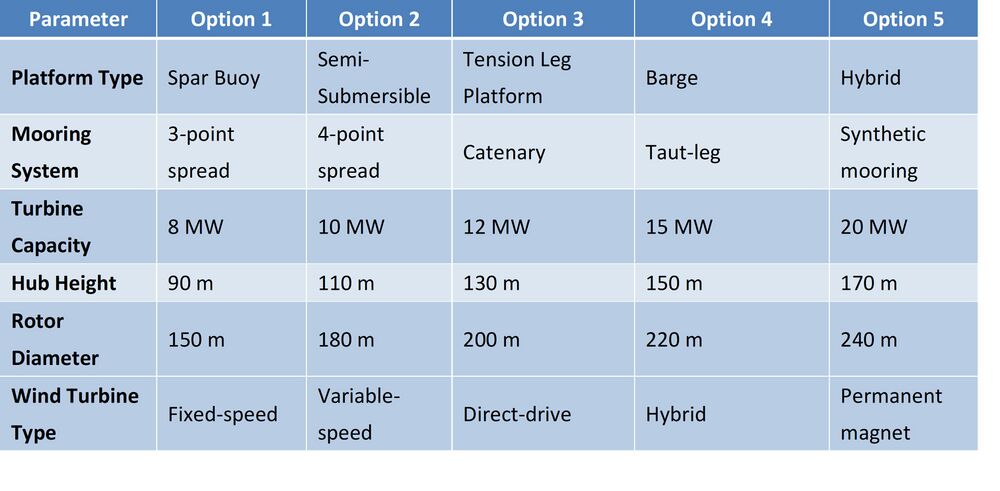 3FOWTG Section7-3.jpg