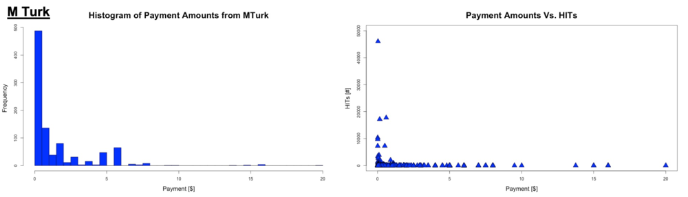 MTurk Graphic.png