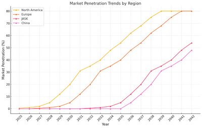 US3 MarketPenetration.jpg