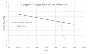 CryogentankHistory.png