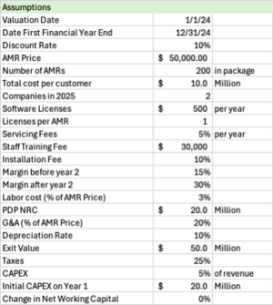 AMR ModelAssumptions.png