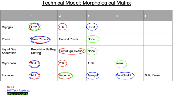 Technicalmodel.png