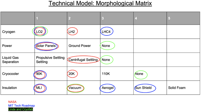 Technicalmodel.png