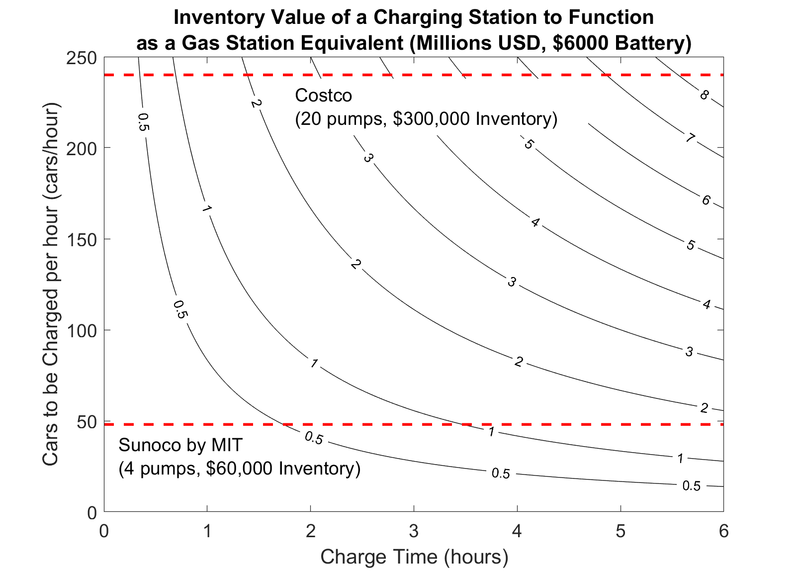 BatteryInventoryCost.png