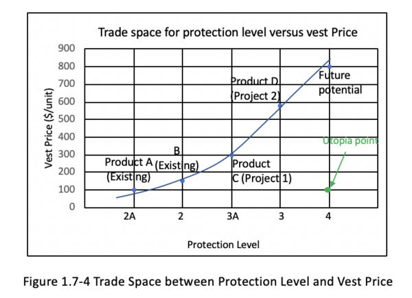 Tradespace Price.png