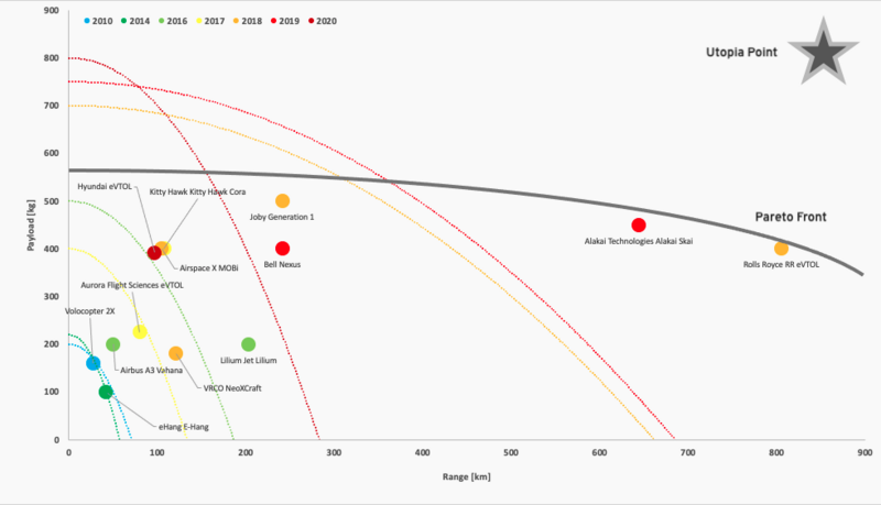 Competition positioning chart excel 3.png