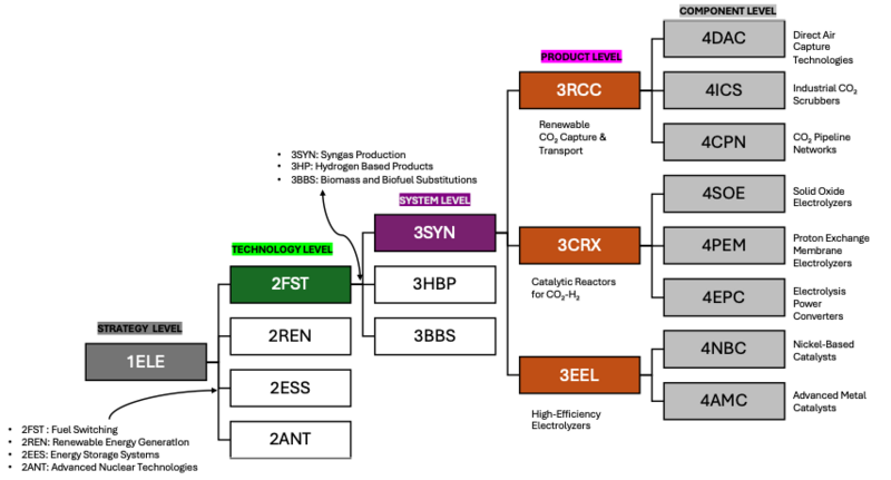 DSM SUPPORTING FLOW CHART.png