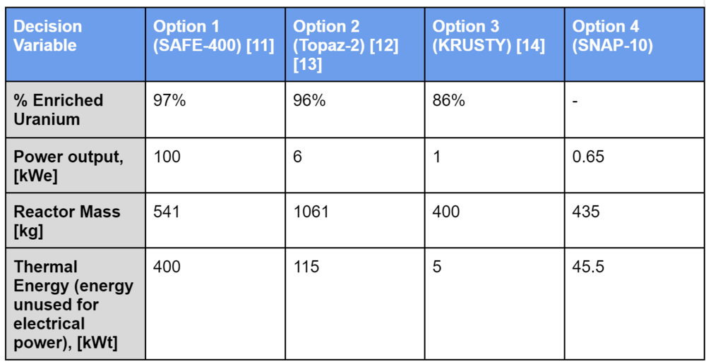 DecisionTable.png