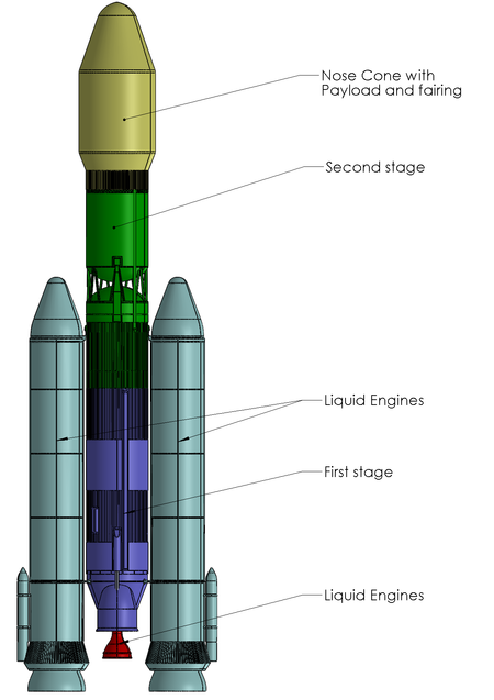 Orbital Launch Vehicles Roadmap - MIT Technology Roadmapping