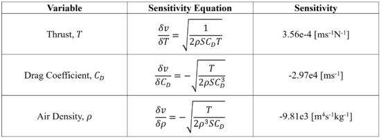 Velocity Sensitivity Table.PNG
