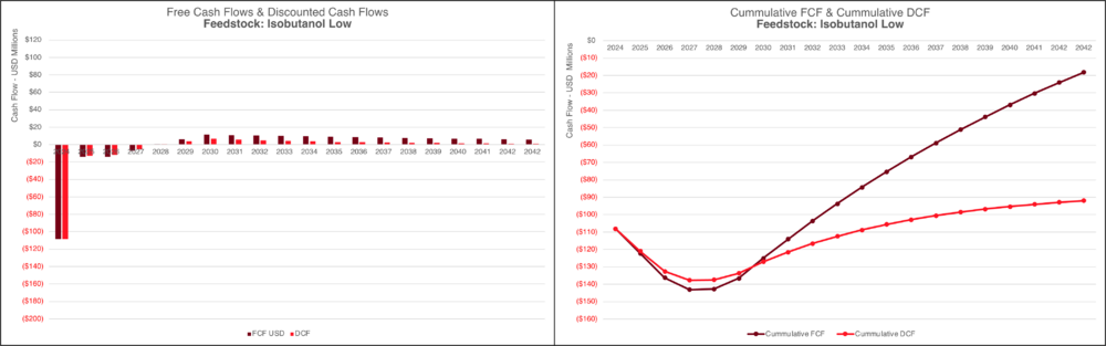 SAF Financial Chart IsoBuLow.PNG