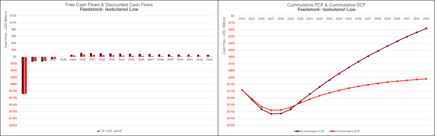 SAF Financial Chart IsoBuLow.PNG