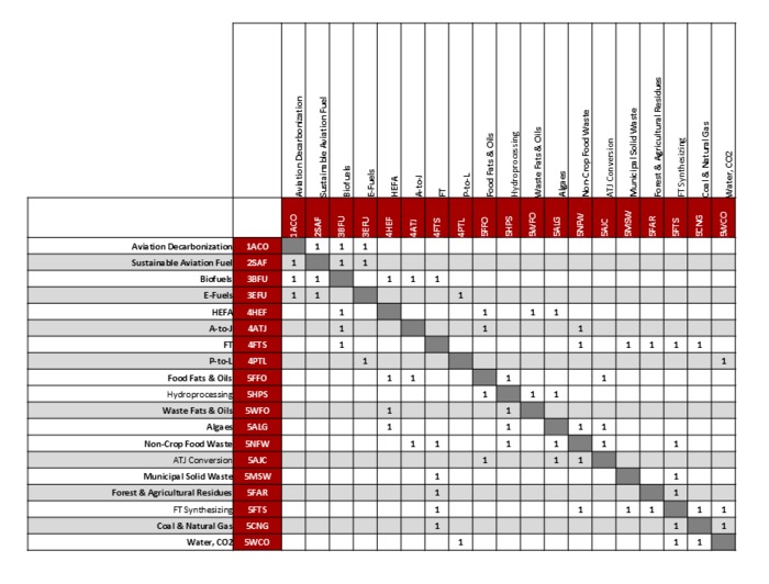 SAF DSM Allocation.png