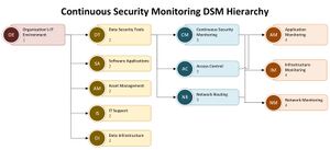 CSM DSM Hierarchy.jpeg